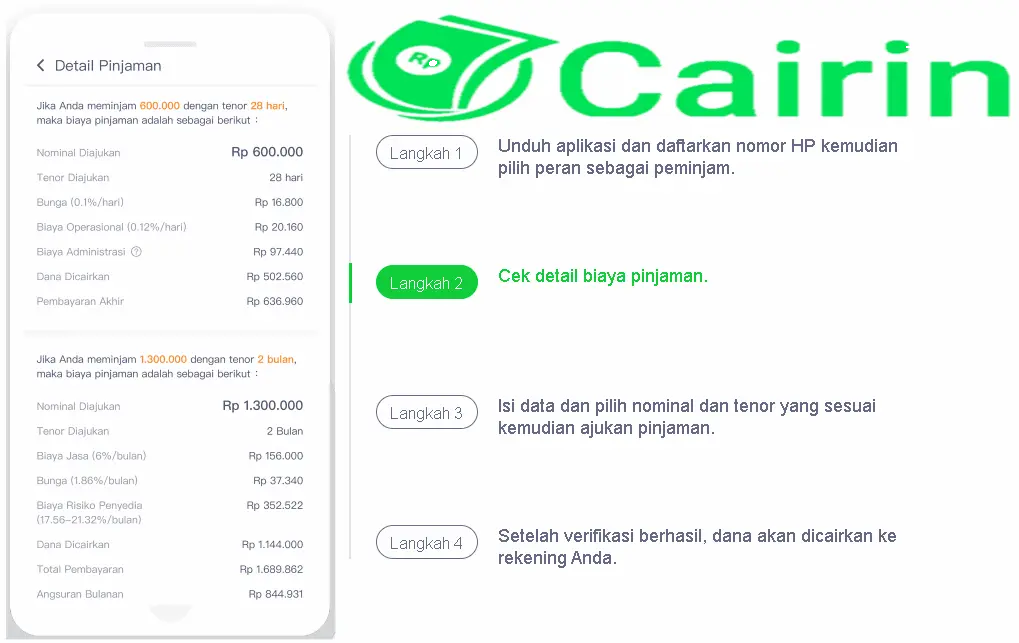 Cairin Pinjaman Uang Tunai Online Dana Rupiah